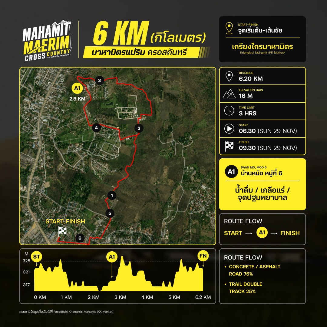 เส้นทางวิ่ง 6 KM - MAHAMIT MAERIM CROSS COUNTRY