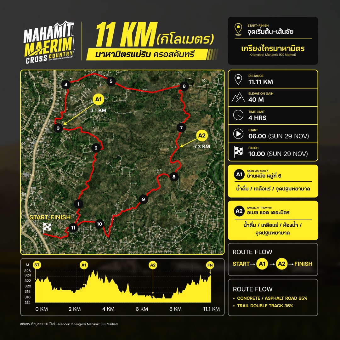เส้นทางวิ่ง 11 KM - MAHAMIT MAERIM CROSS COUNTRY